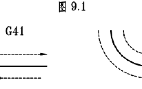 FANUC刀具补偿功能