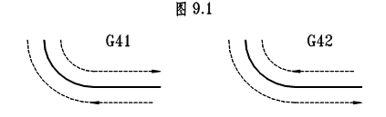 FANUC刀具补偿功能