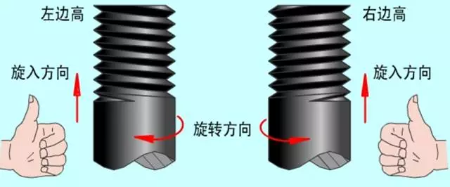 史上最全螺纹加工汇总