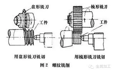 史上最全螺纹加工汇总