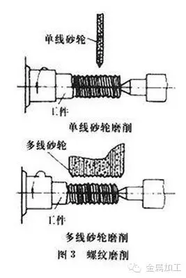 史上最全螺纹加工汇总