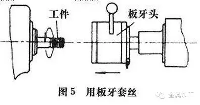 史上最全螺纹加工汇总