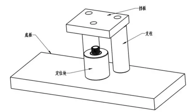 特殊工装夹具设计要点