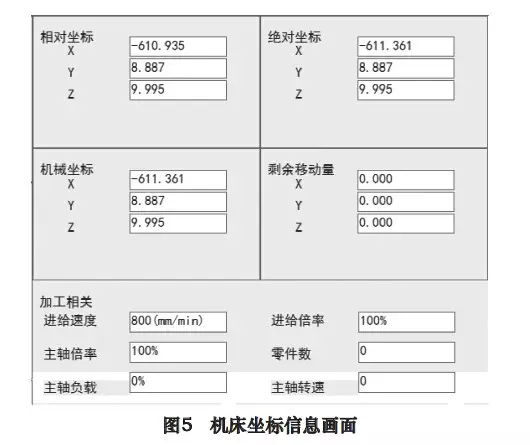 FANUC数控系统以太网功能的应用