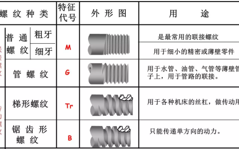 史上最全螺纹加工汇总