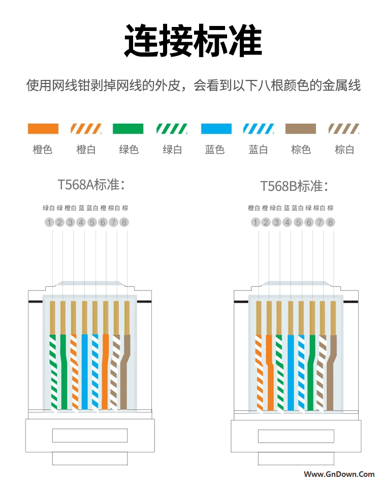 水晶头六类和五类的区别?它们的接线标准有何不同?